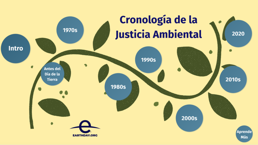 environmental justice history timeline in Spanish
