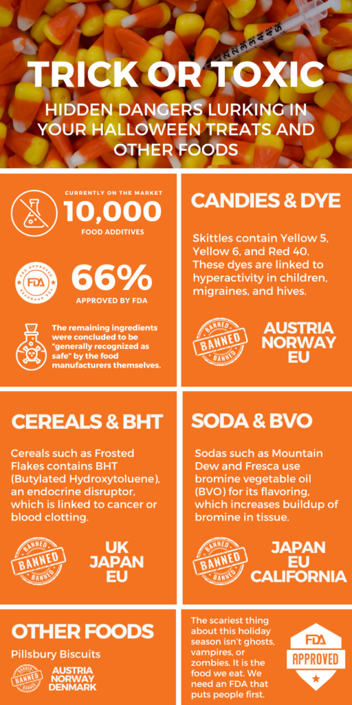 Titanium Dioxide, banned in Europe, is a common food additive in